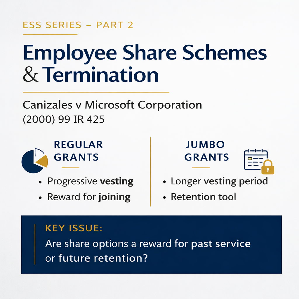 Canizales v Microsoft Corporation (2000) 99 IR 426 highlights how courts characterise employee share schemes on termination. Learn how vesting purpose, retention objectives and employer representations can affect ESS entitlements and unfair contract claims.