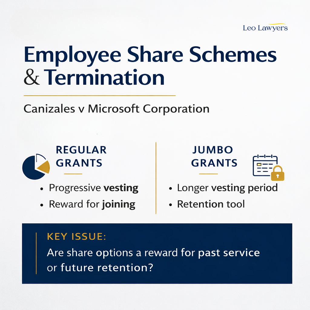 Square minimalist infographic titled “Applied Lessons for Employers and Employees” in navy and gold. The left column advises employers to review ESS “Good Leaver/Bad Leaver” clauses to ensure fair treatment on redundancy. The right column advises employees to investigate ESS terms and request a copy of the scheme. A highlighted bar at the bottom notes that unfairness claims may arise where termination is due to redundancy, illness, or disability.
