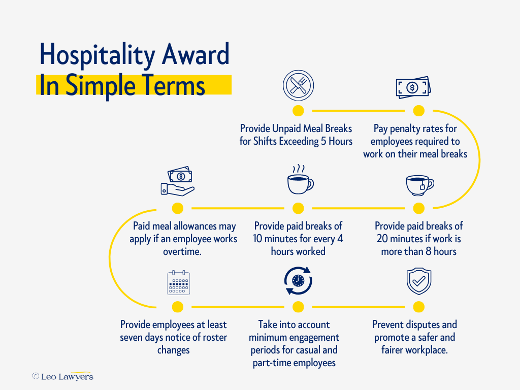 Hospitality Award In Simple Terms- Provide unpaid meal breaks for shifts exceeding 5 hours - Pay penalty rates for employees required to work on their meal breaks - Provide paid breaks of 20 minutes if work is more than 8 hours - Provide paid breaks of 10 minutes for every 4 hours worked - Paid meal allowances may apply if an employee works overtime - Provide employees at least seven days notice of roster changes - Take into account minimum engagement periods for casual and part-time employees - Prevent disputes and promote a safer and fairer workplace