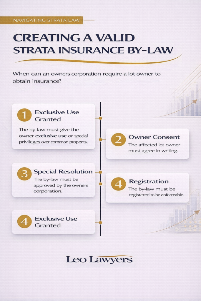 “Square legal infographic titled ‘Creating a Valid Strata Insurance By-law’ outlining four steps: granting exclusive use of common property, obtaining written owner consent, passing a special resolution, and registering the by-law, presented in a professional navy blue, gold, and white design with the Leo Lawyers logo.”