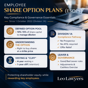 Infographic explaining share option plans compliance
