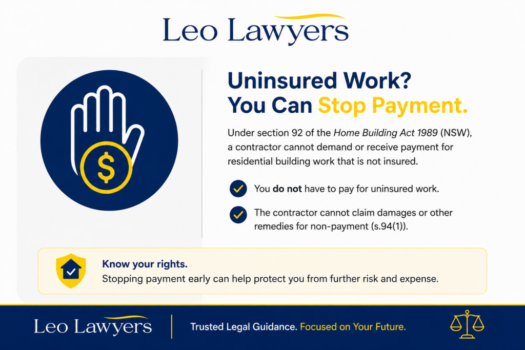 Leo Lawyers infographic explaining homeowner rights for uninsured residential building work under the Home Building Act 1989 (NSW). The graphic highlights that homeowners may stop payment for uninsured work, and that contractors cannot demand payment or claim damages for non-payment under section 92. Designed in Leo Lawyers’ navy blue and gold branding with legal-themed icons and logo